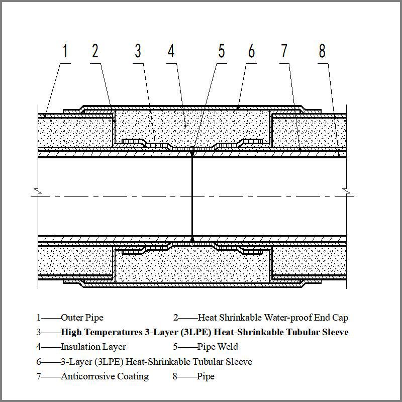 High Temperatures 3-Layer (3LPE) Heat-Shrinkable Tubular Sleeve (FJC 14B) (ISO21809-3)