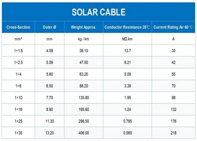PV1 F Solar Cable For Solar Power TUV Solar Wire 1.5kVDC 0.6kV / 1kV AC 1