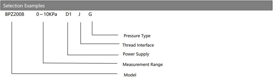 Battery Power Supply Pressure Display Meter Gauge
