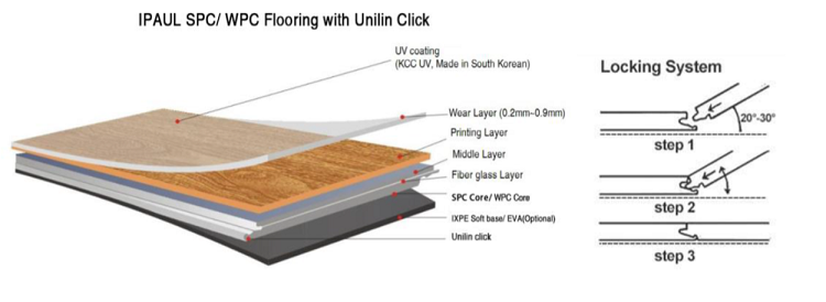 lvt click flooring