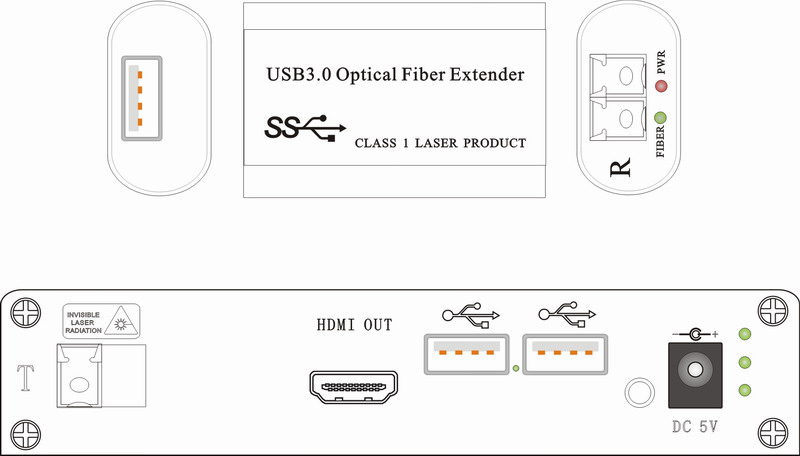 USB3.0 to KVM Over Fiber panel