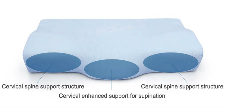 Healthcare Cervical Vertebra Pillow (4)