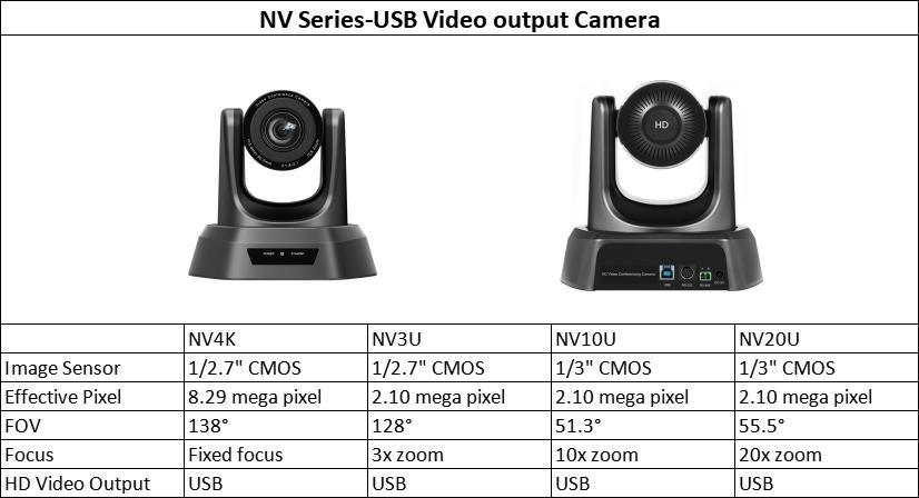 Nv20u PTZ 20X Zoom Full HD 1080P USB Video Output Video Conference Camera for Church
