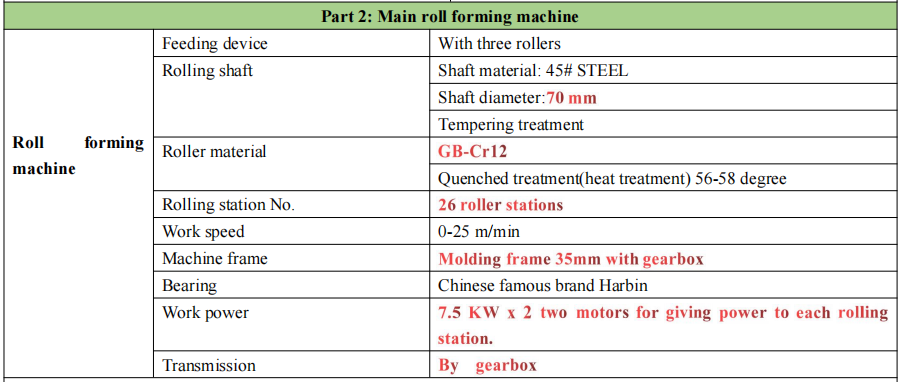 Parameters of rolling shutter machine
