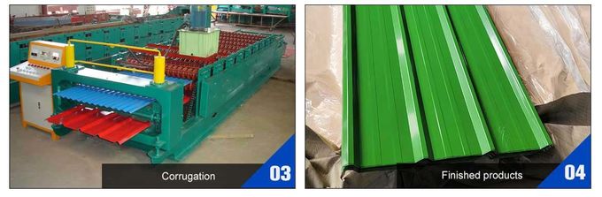 factory production process of Color Coated steel Roof Sheet PPGL