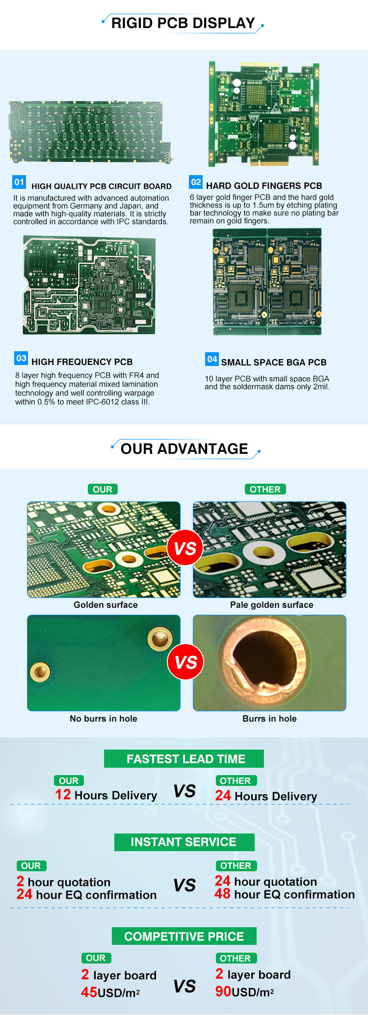 Shenzhen PCB Manufacturer Fast delivery customized PCB Fabrication circuit boards pcb boards
