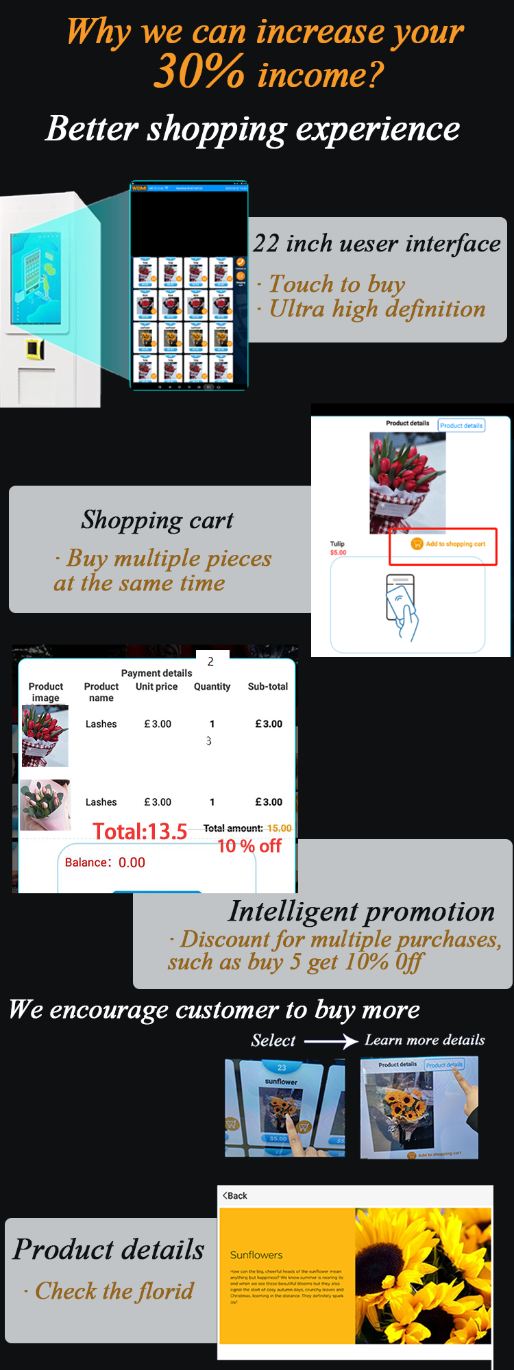 Why choose micron smart flower vending machine? We can increase your 30% income! our machine is intelligent and offer customer better shopping experience