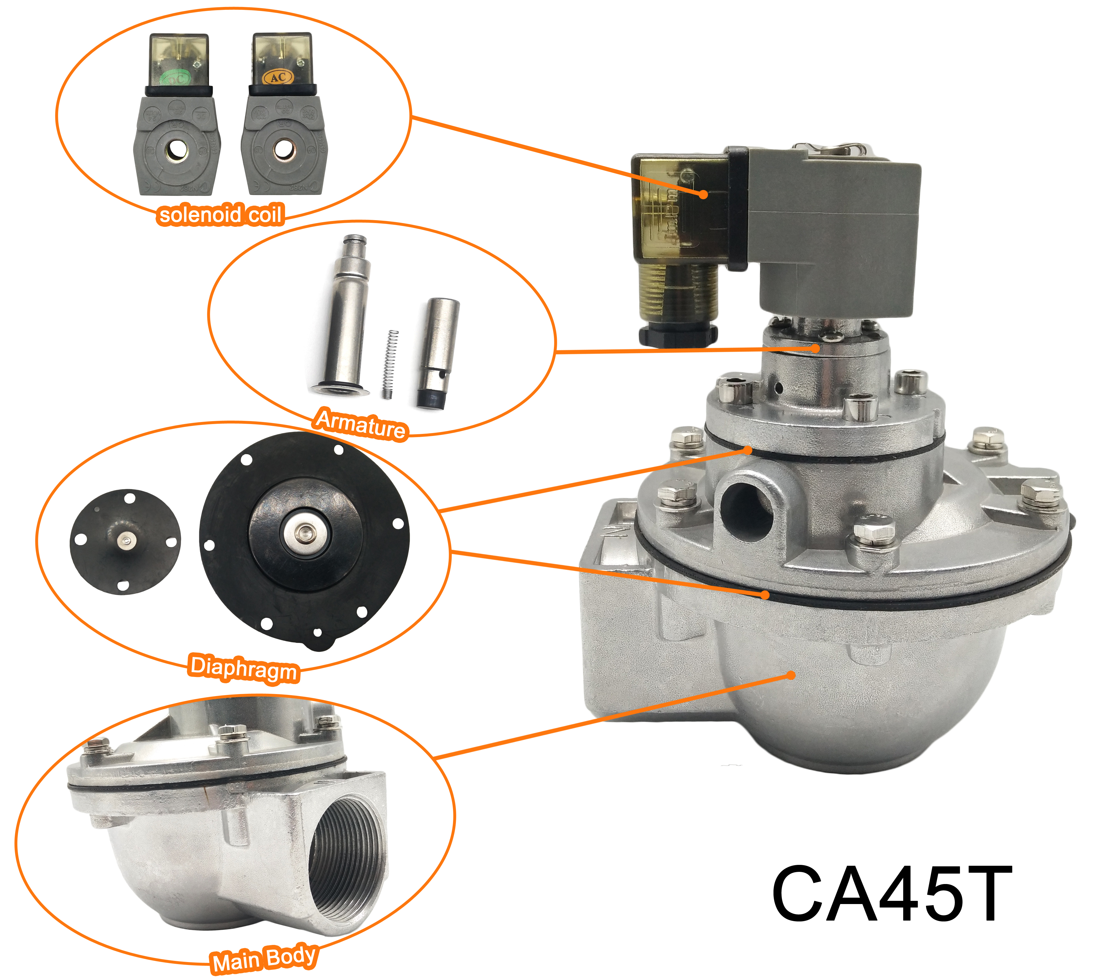 Deconstruction of CA45T