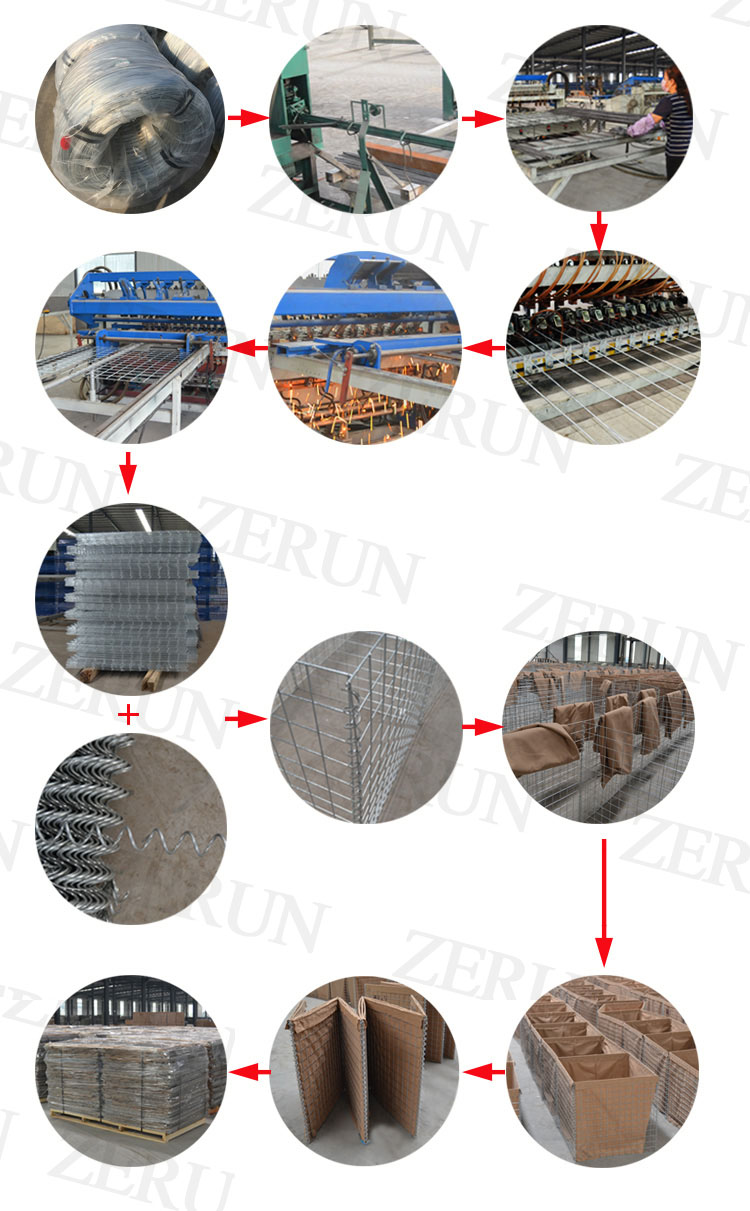 Defensive Container Barrier/Welded Hot Dipped Galvanized Explosion-proof Wall/Wire Mesh Gabion Explosion Proof Wall