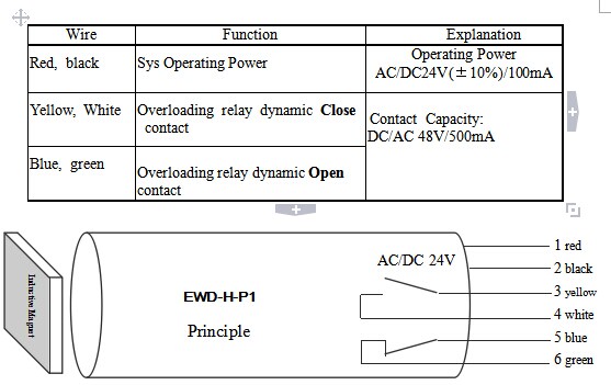 EWD-H-P1 elavator load sensor, elevator load cell
