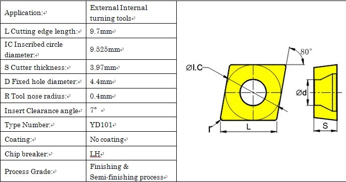 CNC External Internal Turning Inserts (CCGX09T304-LH)