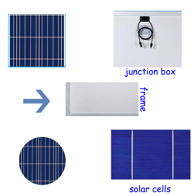 A Grade Photovoltaic Production 280W Monocrystalline Solar Panels for LED Power