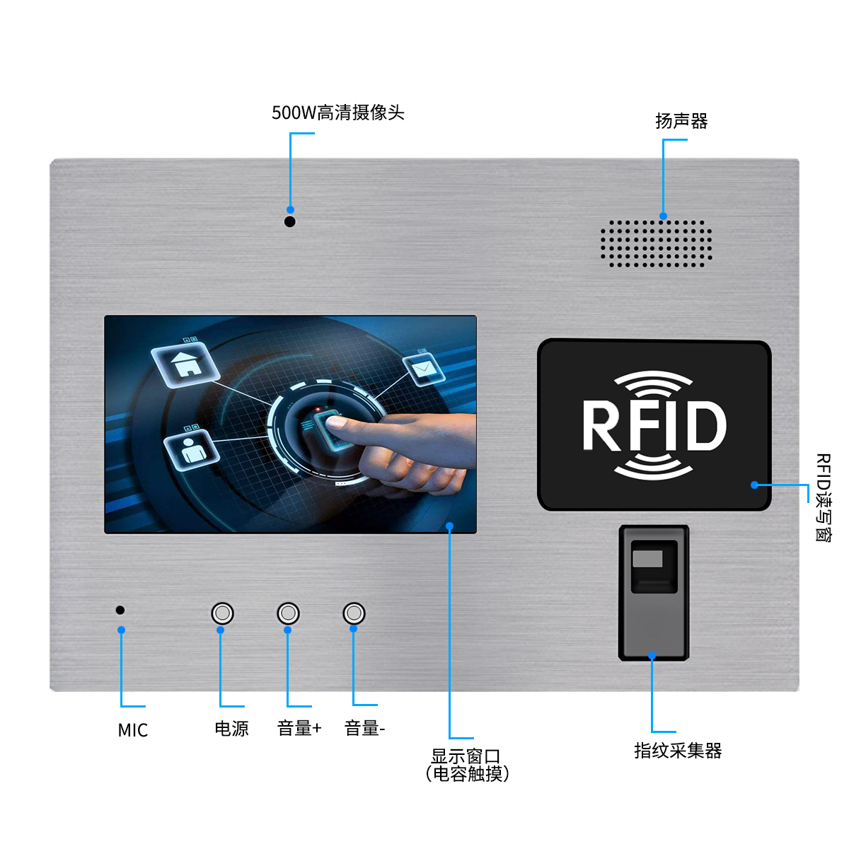 embedded panel PC with RFID NFC card reader