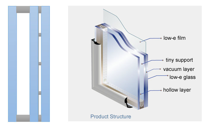 Composite vacuum insulated glass structure diagram