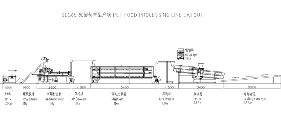 Export animal pet dog/cat/fish feed processing line/making machine/machinery