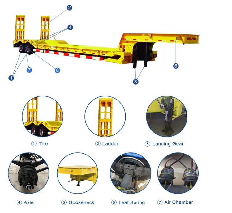 China 3 Axles 50 Ton 60 Tons 13m Gooseneck Hydraulic Low Bed Low Boy Loader Lowbed Semi Trailer Price for Sale