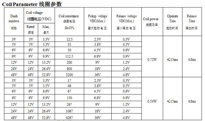 10PCS Low Power Relay Tl-14f3-DC12V-Sh 8pin PCB Type in Stock