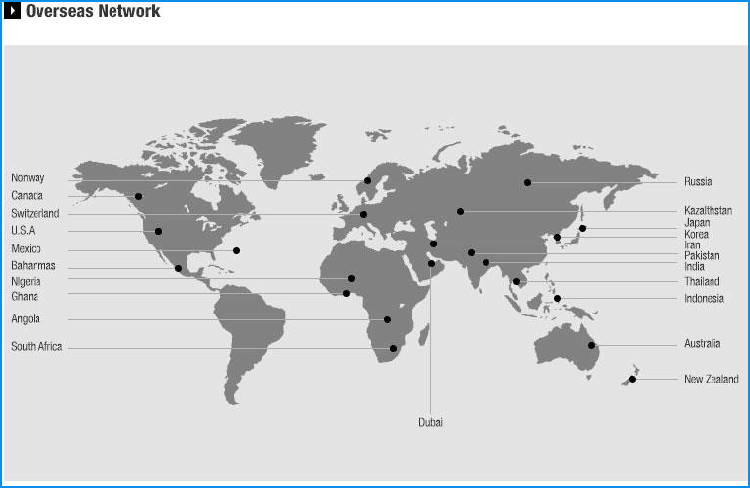 globalipl overseas network