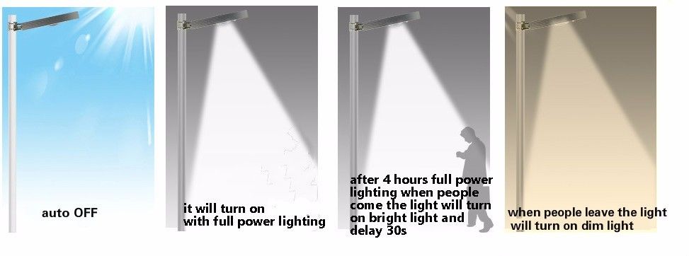 high powered led lighting 20w waterproof ip65 induction all in one solar street light