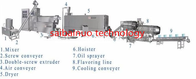 Professional and New Design Automatic Pet Food Extruder