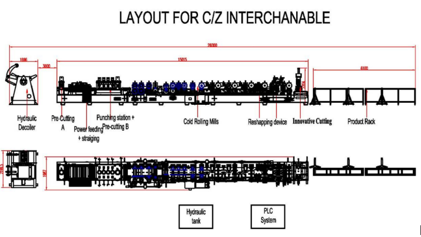 Layout of C and Z purline machine