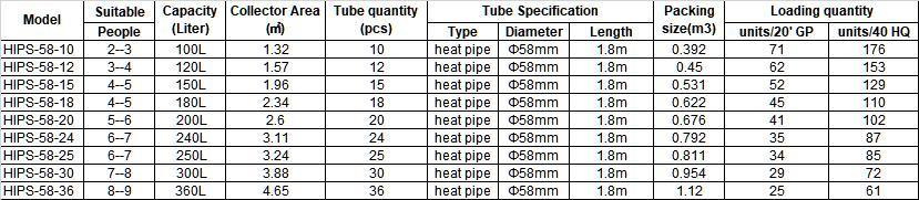 100L-360L Solar Thermal Energy Heat Pipe Solar Heater Water