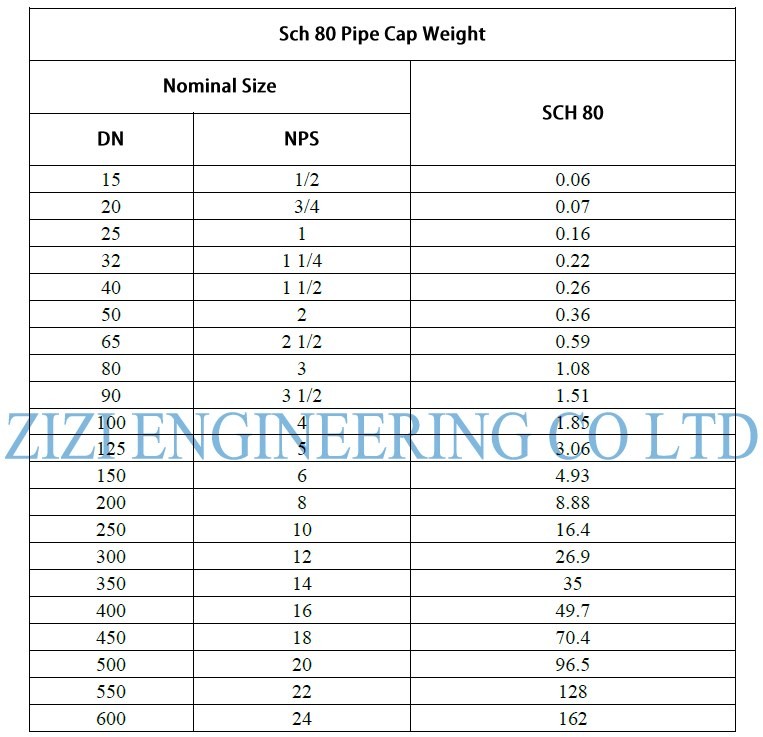 Schedule 80 Pipe Weight Chart