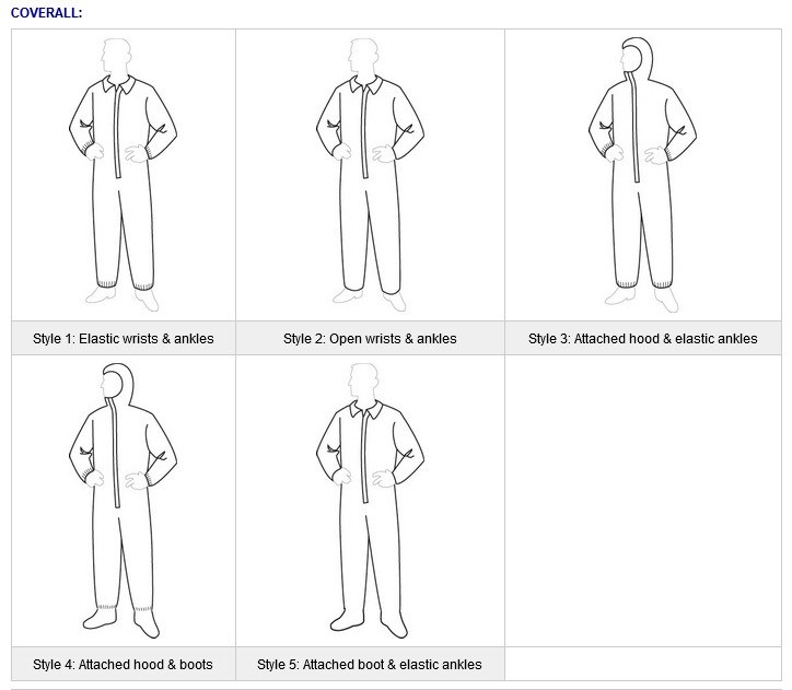 Disposable Taped Coveralls with Sealed Seam