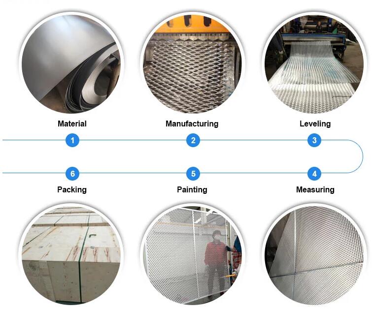 process of expanded metal sheets