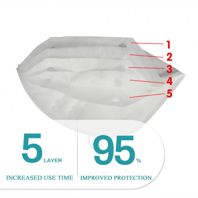 Healthy KN95 Face Mask , Disposable Folding Face Mask 5 Layers Protection