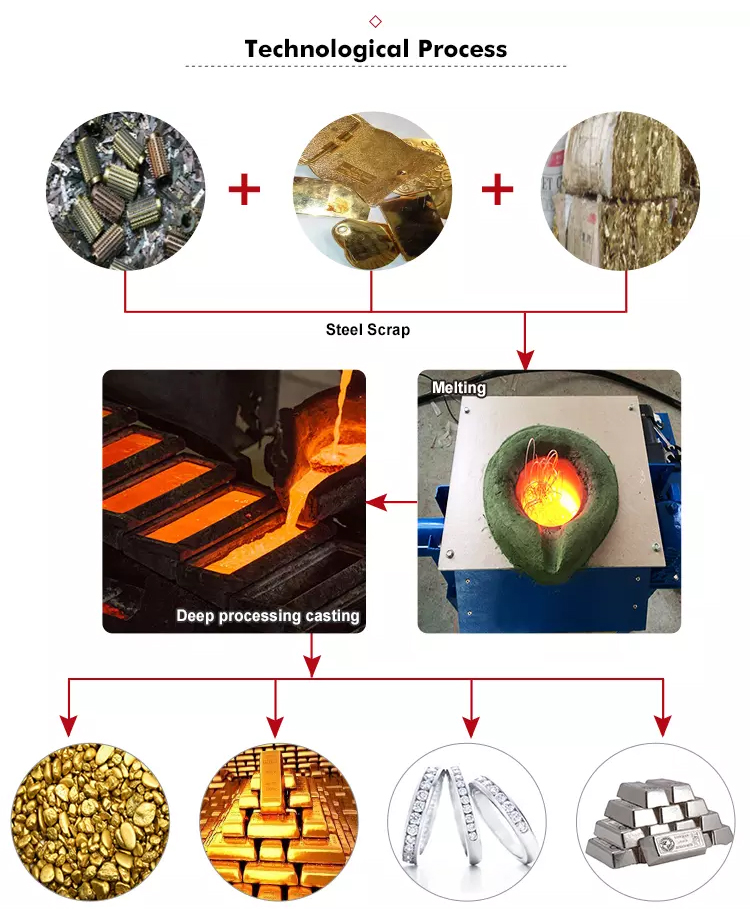 150 Kg Brass Melting Electric Furnace Melting Treatment Furnace For Copper Metal Smelting Furnace