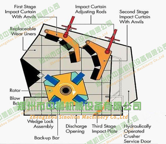 High-Quality-and-Low-Price-Heavy-Hammer-Crusher (2)
