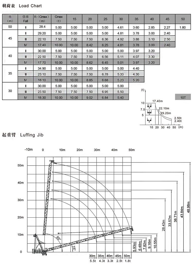 2.10ton luffing crane schematic diagram