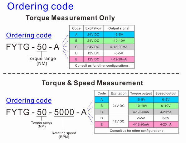 rotary torque sensor ordering code