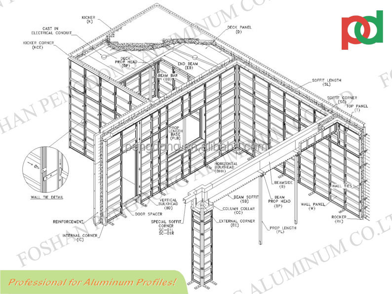 Aluminium construction formwork system