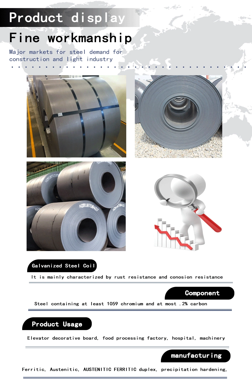 ASTM A106 A36 Carbon Steel Coil with High Performance