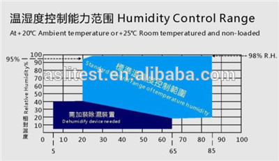Programmble constant humidity temperature test chamber(ASLI factory)