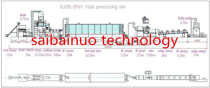 Automatic twin screw extruder animal feed processing machine