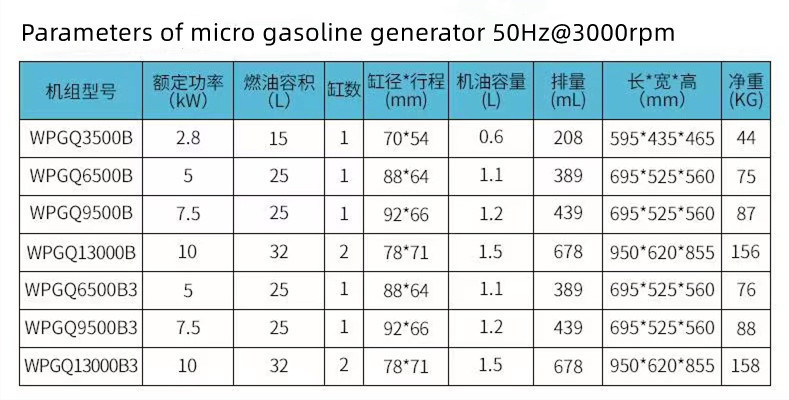 3/5/7/8/10KW Double Cylinder Household Gasoline Generator