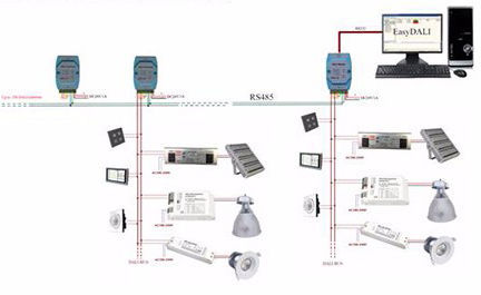 LED Tri Proof Light 20-80 Watt 120/160LPW IP65 1-10V Dimming DALI Control