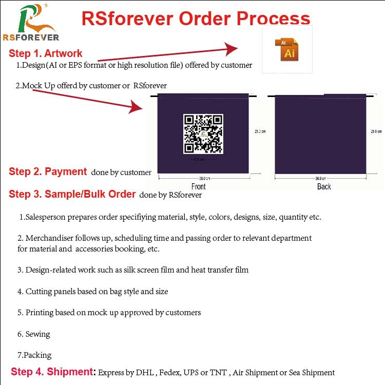 Order Process-Bags-Rsforever