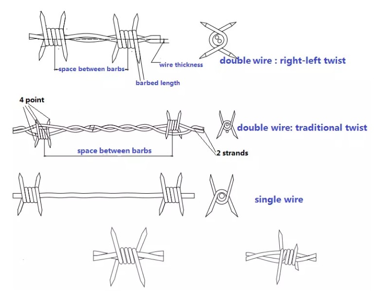 barbed wire partern
