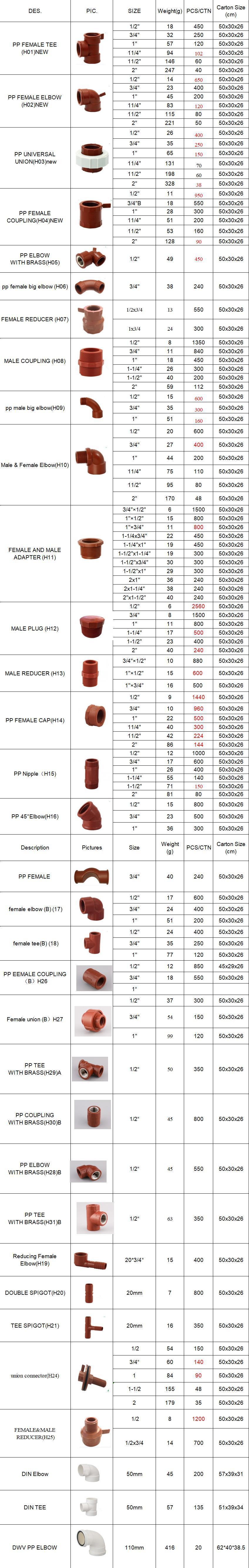 Hot Brown Plastic Pph/PP Elbow Pipe Fitting with BSPT Standard