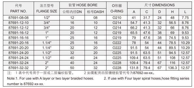90 Degree SAE Hydraulic Hose Fitting Flange 6000 Psi 87691 Factory Supply