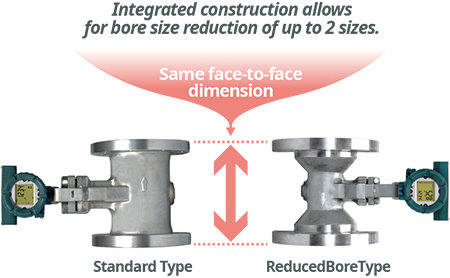 Reduced Bore Type - Integrated construction allowsfor bore size reduction of up to 2 sizes.