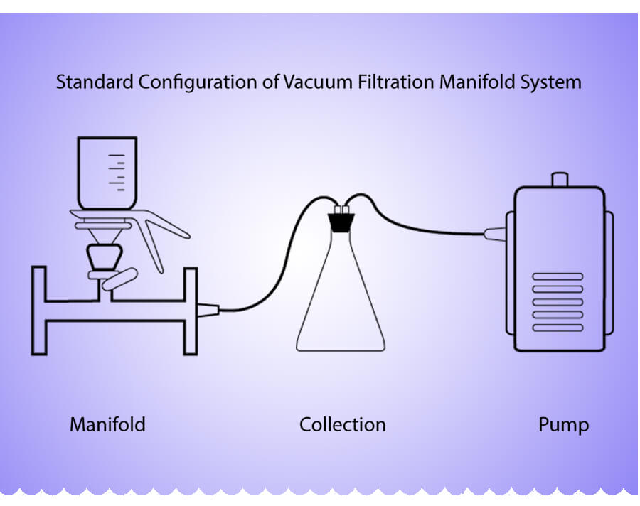 TOPTION brand single vacuum filtration manifolds