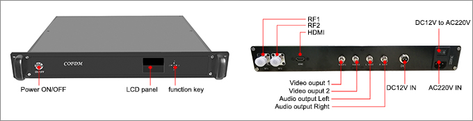 300~4400Mhz COFDM HD Wireless Video Receiver RF Long Range AV Receiver AES Encryption