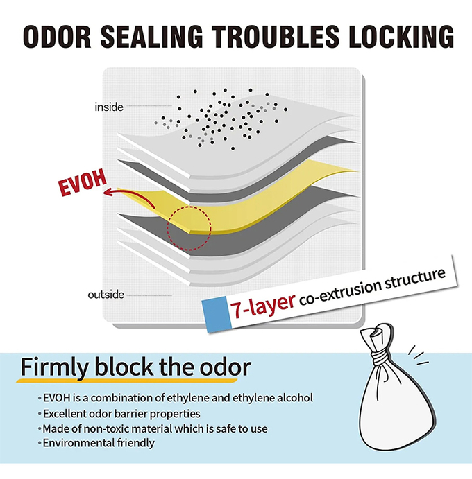 Odor Sealing Disposable Bags for Diapers ,Pet Waste or any Sanitary Product Disposal 0