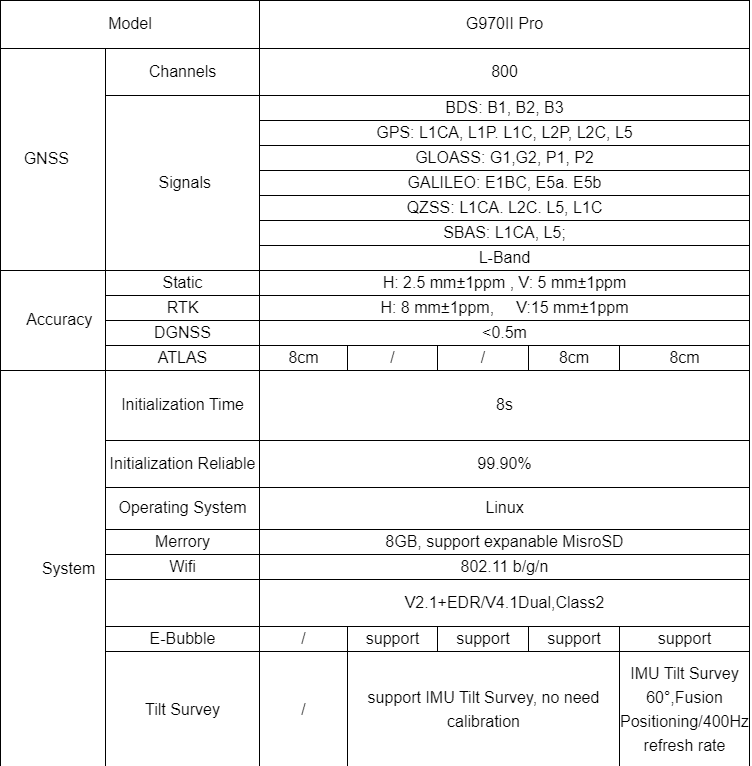 Unistrong G970II Pro Gnss Equipment Gps Land Meter Cheap Survey Instrument For Sale RTK
