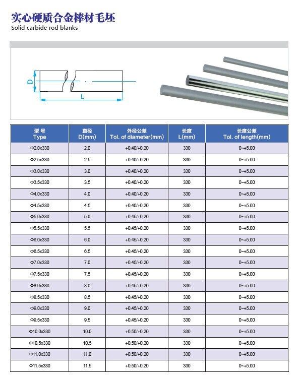 YG10X YL10.2 Excellent Performance Blank And Grinding Tungsten Carbide Rod
